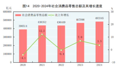 2024年中國紡織品及針織品零售市場 穩(wěn)中求進，消費升級引領新格局