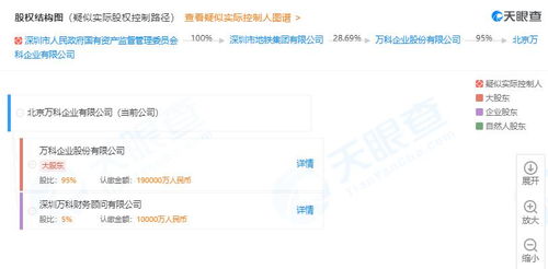 萬科天津密集布局咨詢業務，一周內投資六家房地產信息咨詢公司
